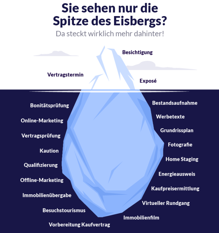 Casa-System – Immobilienberatung