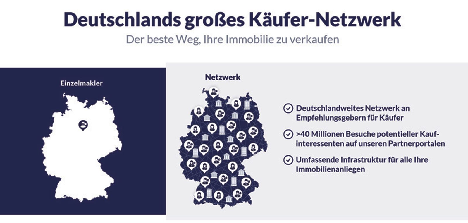 Casa-System – Einzelmakler im Vergleich